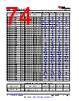 AM261...ZCZ Datasheet HTML 74Page - Texas Instruments 