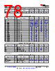 AM261...ZCZ Datasheet HTML 78Page - Texas Instruments 