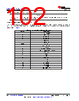 AM261...ZCZ Datasheet HTML 102Page - Texas Instruments 