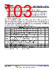 AM261...ZCZ Datasheet HTML 103Page - Texas Instruments 