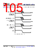 AM261...ZCZ Datasheet HTML 105Page - Texas Instruments 