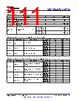AM261...ZCZ Datasheet HTML 111Page - Texas Instruments 
