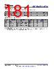 AM261...ZCZ Datasheet HTML 181Page - Texas Instruments 