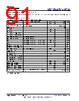 AM261...ZFG Datasheet HTML 91Page - Texas Instruments 