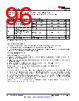 AM261...ZFG Datasheet HTML 96Page - Texas Instruments 