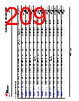 AM261...ZFG Datasheet HTML 209Page - Texas Instruments 