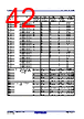 R5F10DMDCLFB Datasheet HTML 42Page - Renesas Technology Corp 