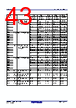 R5F10DMDCLFB Datasheet HTML 43Page - Renesas Technology Corp 