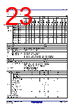 R5F10DMDCLFB Datasheet HTML 23Page - Renesas Technology Corp 