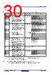 R5F10DMDCLFB Datasheet HTML 30Page - Renesas Technology Corp 
