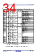 R5F10DMDCLFB Datasheet HTML 34Page - Renesas Technology Corp 