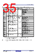 R5F10DMDCLFB Datasheet HTML 35Page - Renesas Technology Corp 