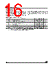 M9346-RDS6T Datasheet HTML 16Page - STMicroelectronics 
