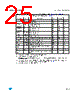M24512-R Datasheet HTML 25Page - STMicroelectronics 