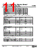RFEVAL3-R1 Datasheet HTML 11Page - rfsolutions.ltd 