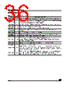 M95010-RBN3TP Datasheet HTML 36Page - STMicroelectronics 