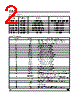 ST3243EBDR Datasheet HTML 2Page - STMicroelectronics 
