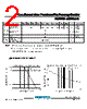 RGF3JB Datasheet HTML 2Page - TAITRON Components Incorporated 