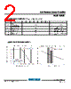 S3JB Datasheet HTML 2Page - TAITRON Components Incorporated 