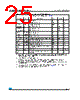 M24M01-R_08 Datasheet HTML 25Page - STMicroelectronics 