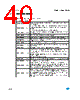 M95040-R Datasheet HTML 40Page - STMicroelectronics 