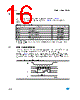 M95040-R Datasheet HTML 16Page - STMicroelectronics 