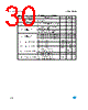 M95080-R Datasheet HTML 30Page - STMicroelectronics 