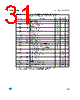 M95080-R Datasheet HTML 31Page - STMicroelectronics 