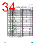 M95080-R Datasheet HTML 34Page - STMicroelectronics 