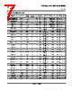 LM393DGKR Datasheet HTML 7Page - Texas Instruments 