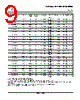 LM393DGKR Datasheet HTML 9Page - Texas Instruments 