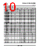 SN74LS393D Datasheet HTML 10Page - Texas Instruments 