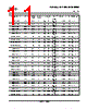 SN74LS393D Datasheet HTML 11Page - Texas Instruments 
