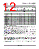 SN74LS393D Datasheet HTML 12Page - Texas Instruments 