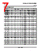SN74LVC74APWR Datasheet HTML 7Page - Texas Instruments 
