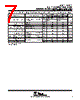 TLV2211CDBV Datasheet HTML 7Page - Texas Instruments 