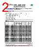 PS5022-331M Datasheet HTML 2Page - PREMO CORPORATION S.L 