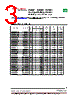 PS5022-331M Datasheet HTML 3Page - PREMO CORPORATION S.L 
