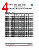 PS5022-331M Datasheet HTML 4Page - PREMO CORPORATION S.L 