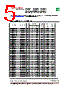 PS5022-331M Datasheet HTML 5Page - PREMO CORPORATION S.L 