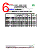 PS5022-331M Datasheet HTML 6Page - PREMO CORPORATION S.L 