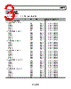 AD9572ACPZPEC-R7 Datasheet HTML 3Page - Analog Devices 