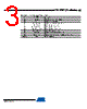 ATR4252-RAPW Datasheet HTML 3Page - ATMEL Corporation 