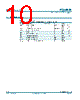 PCA9536TK Datasheet HTML 10Page - NXP Semiconductors 