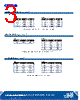 CP43B-RGS Datasheet HTML 3Page - Cree, Inc 