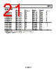 ADP151ACBZ-2.75-R7 Datasheet HTML 21Page - Analog Devices 