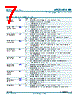 LPC2157 Datasheet HTML 7Page - NXP Semiconductors 