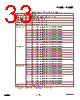 EM357-RTR Datasheet HTML 33Page - List of Unclassifed Manufacturers 