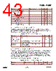 EM357-RTR Datasheet HTML 43Page - List of Unclassifed Manufacturers 