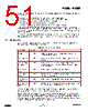 EM357-RTR Datasheet HTML 51Page - List of Unclassifed Manufacturers 